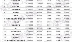 健康爆料抖音视频,常见疾病预防与养生秘诀